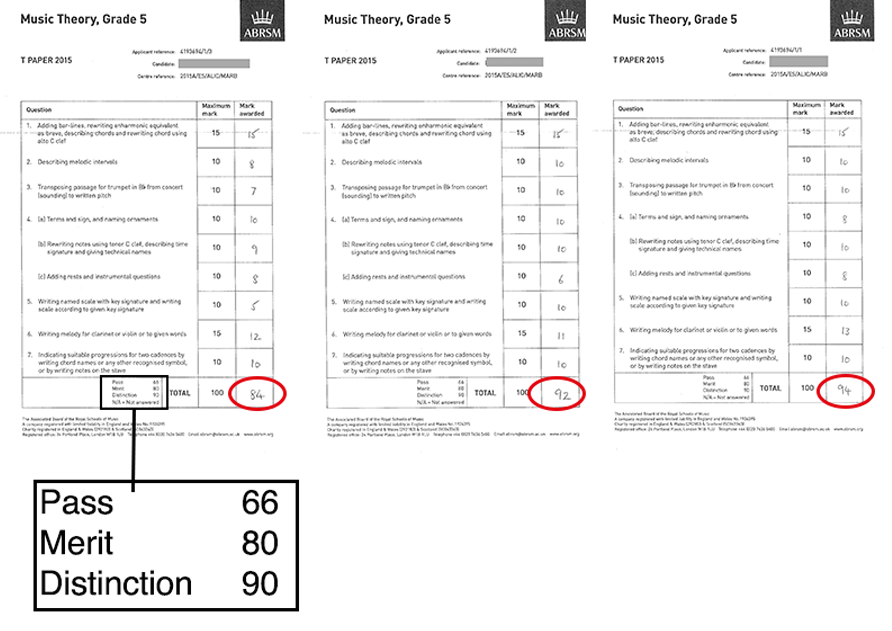 Music Theory Past Papers 2015, ABRSM Grade 4: Unknown