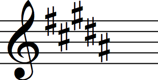 Key Signatures Key Signatures