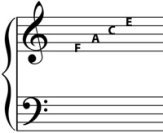 notes in the spaces of the g clef