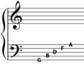 notes on the lines of the f clef