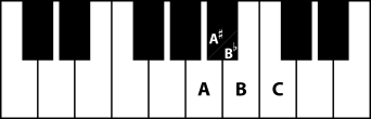 keyboard showing relative minor key