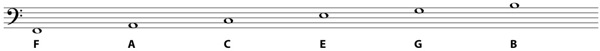 bass clef notes in spaces