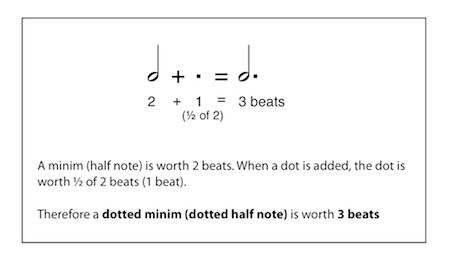 beats in a dotted half note