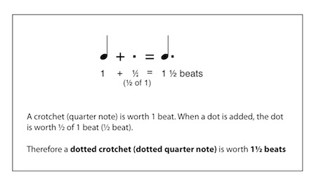 beats in a dotted quarter note