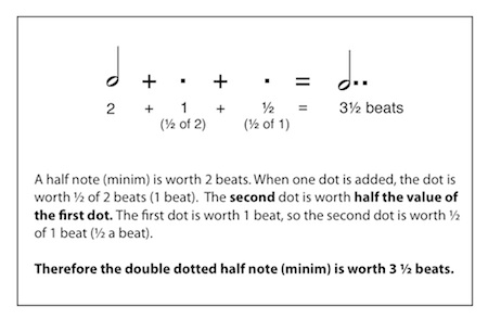 double dotted half note