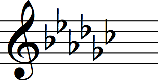 g flat minor major 7