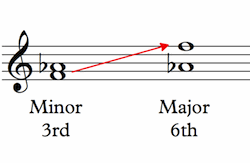 inverting major and minor intervals