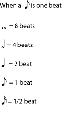 note values for compound time