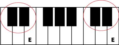 learn piano note E