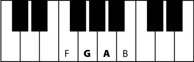 find G and A on the piano keyboard
