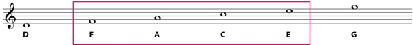 spaces in the treble clef