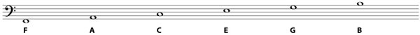 bass clef notes in spaces
