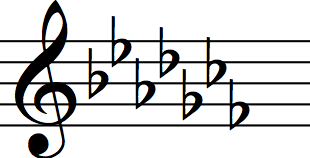 key signature of cb major