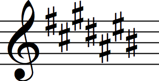 key signature of c sharp major