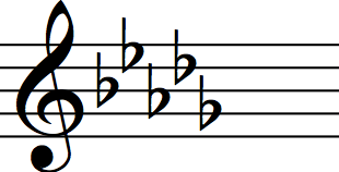 D flat major key siganture