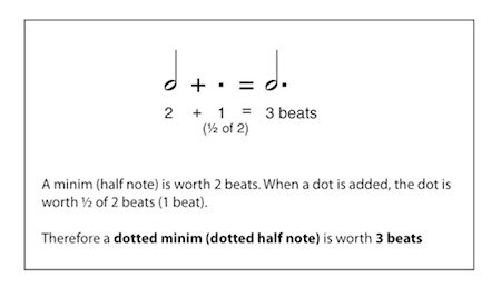 beats in a dotted half note