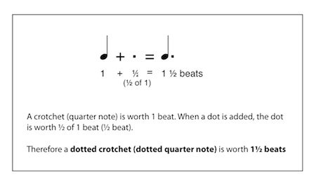 beats in a dotted quarter note