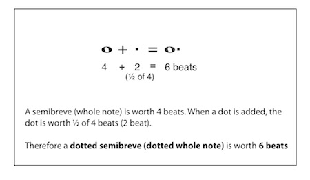 value of dotted whole note