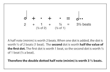 double dotted half note