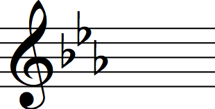 key signature of Eb major