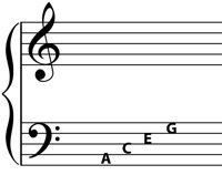 notes in the spaces of the f clef