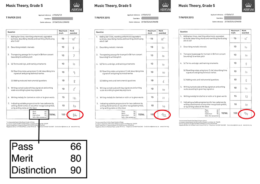 ABRSM grade 5 theory marks