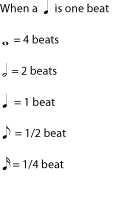 note values