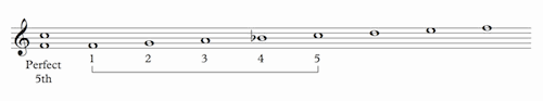 perfect 5th interval