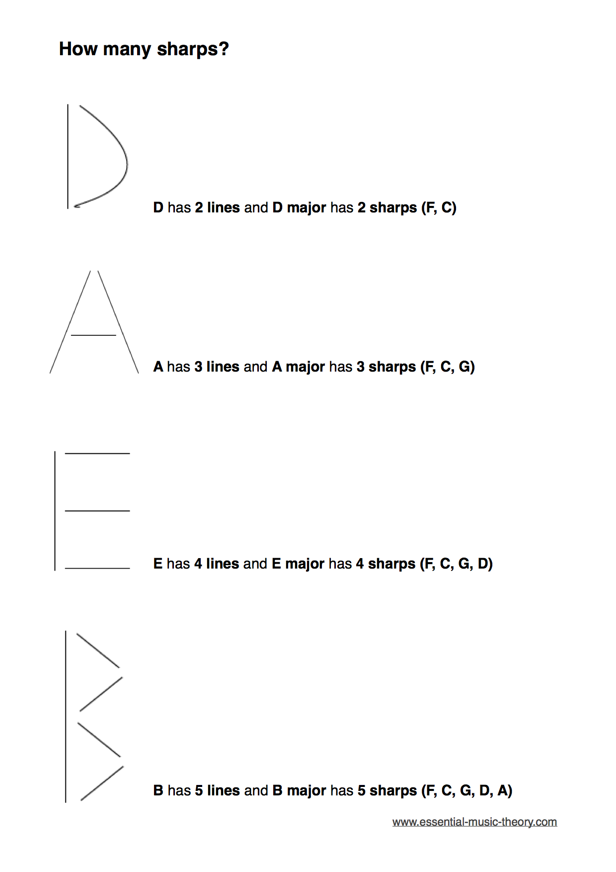 major-key-signatures-with-sharps