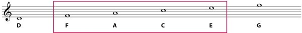 spaces in the treble clef